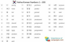 Learn Korean Number Belajar Angka Bahasa Korea Belajar Bahasa Korea Buku Pelajaran
