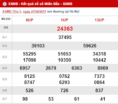 Dự đoan Kết Quả Xổ Số Lộc Phat Dự đoan Kqxsmb Hom Nay 28 04 2017 Tu Trưởng