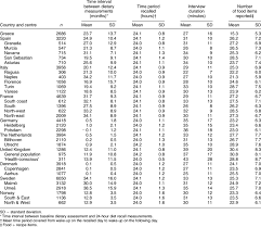Nhanes is the cornerstone of the national nutrition monitoring and related research program (nnmrrp). Characteristics Of The 24 Hour Dietary Recall Measurements Download Table