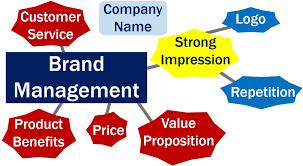 If the explanation of branding was simple, there would not be so much ambiguity and dissonance regarding the concept. Brand Management Definition And Meaning Market Business News