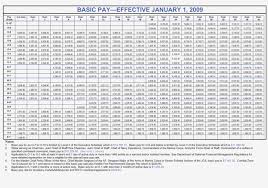 Military 2018 Pay Chart Best Picture Of Chart Anyimage Org