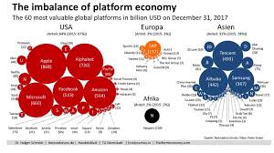 730 milliarden dollar zur kurspflege: Digital Business Models And Platform Economy