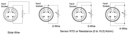 Temperature Transmitter For Rtd With M12 Connectors