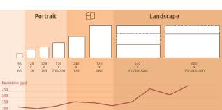 Mobile Screen Size Trends Web Design Web Design Resources Web Development Design