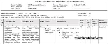 Check spelling or type a new query. Kisi Kisi Pas Bahasa Jerman Kelas 12 Tahun 2019 2020 Websiteedukasi Com