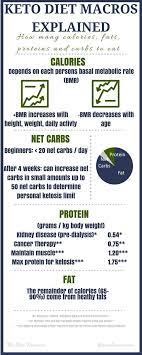Pin Auf Diabetic Diet Plan