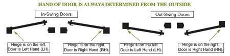 emtek technical information finishes functions handing