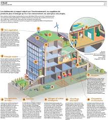 Bedzed Jpg 753 840 Passive Design Energy Development Green Design