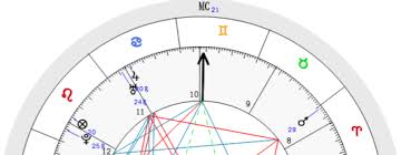 55 Problem Solving Natal Birth Chart Generator