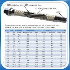 Discover malay language and experience malaysian culture. Heat Resistant Wire Mesh Metal Hose Stainless Steel Pipe Tube Malay Tube Buy Stainless Steel Pipe Tube Malay Tube Metal Hose Stainless Steel Pipe Tube Malay Tube Heat Resistant Wire Mesh Stainless Steel Pipe Tube Malay Tube Product On
