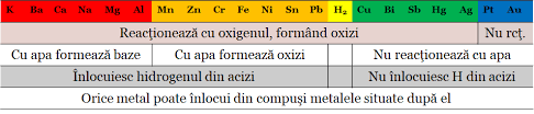 Adaugă în fişa de comandă. Reactii Chimice