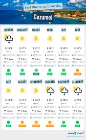 Cozumel Weather In September: What To Expect And Travel Tips