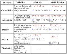 7 best math images in 2019 math math charts 5th grade math