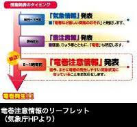 Read reviews from world's largest community for readers. ç«œå·»æ³¨æ„æƒ…å ±ã®ç™ºè¡¨ãŒå§‹ã¾ã£ãŸ å®‰å¿ƒå®‰å…¨æƒ…å ± Itscom Net ã‚¤ãƒƒãƒ„ã‚³ãƒ 