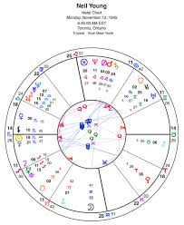 Planet Waves Correction To Neil Young Natal Chart