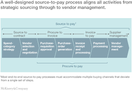 A Road Map For Digitizing Source To Pay Mckinsey