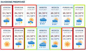Check spelling or type a new query. Prva Polovica Jula Bude Premenliva Horuce Dni Sa Budu Rychlo Striedat S Ochladeniami Meteoinfo Sk