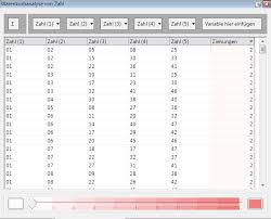 Sechs Richtige Mit Faststats Discoverer Apteco Germany