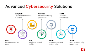 Image result for Computer Security