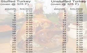 turkey cooking time chart in 2019 cooking turkey cook