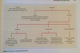 Principles Of Marketing Chapter 5 Flashcards Quizlet