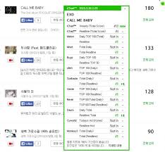 Ask K Pop Askkpop Exo Achieves An All Kill On Music Charts
