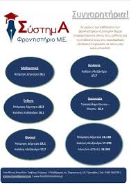 Για τη σύναψη συμβάσεων με ιδιωτικές παιδικές κατασκηνώσεις για τη συμμετοχή εκατόν. Dhmos Larisaiwn Egkri8hkan Oi 1 608 Apo Tis 1 650 Aithseis Gia Toys Paidikoys Sta8moys Paidis Com