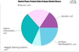 Vibration Detector Market Witness An Unsold Story With