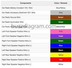 Knowing the electrical color code that dictates which wire does what is imperative not only in the correct configuration of an electrical system, but it's also paramount for your safety. Toyota Radio Wiring Diagrams Color Code Wiring Diagram B68 Steam