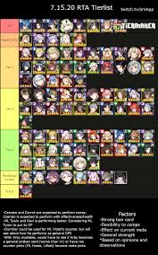 This is the epic 7 hero tier list for global server. 7 15 20 Rta Tierlist