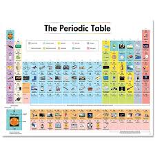 2019 The Periodic Table Chart Periodic Table Chart Periodic Table Creative Teaching