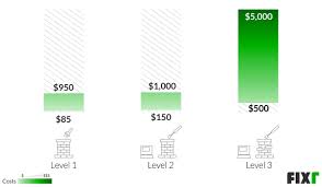 He is very thorough in all he does , an does it very well. Chimney Inspection Cost Average Chimney Inspection Price