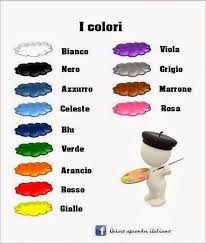Pin By Claudia Pieri On Lingua Italiana Italian Language Italian Language Learning Learning Spanish