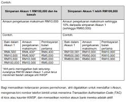 Untuk memudahkan ahli kwsp membuat persediaan bagi menghadapi persaraan yang lebih selesa, kwsp membenarkan pengeluaran penuh atau sebahagian dari simpanan untuk memenuhi keperluan tertentu berhubung kait dengan persaraan selari dengan polisi kwsp sedia ada. Semakan I Sinar Kwsp Pengeluaran Akaun 1 Permohonan