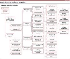 Image Exhibit 4 4 What Are Values Management Customer Number