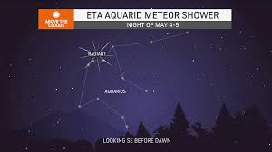Meteor showers can vary in their peak times, with some reaching their maximums for only a few hours and others for several nights. Eta Aquarid Meteor Shower Halley S Comet Accuweather