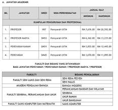 Universiti teknologi mara (uitm) lokasi kekosongan: Jawatan Kosong Uitm Perak Jawatan Kosong Pensyarah Uitm Terkini Jawatan Kosong Di Universiti Teknologi Mara Uitm Perlis