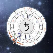 Saturn Return Calculator Astrology Online Chart Astro
