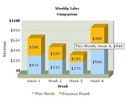 Fusioncharts Free Documentation