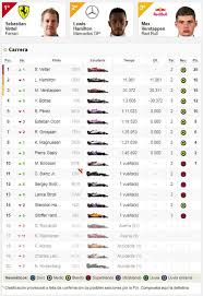 F1 2012 resumen del gp europa | f1 2012 european gp official race edit hd fom. F1 Gp De Belgica F1 2018 Resultados Y Asi Va El Mundial As Com