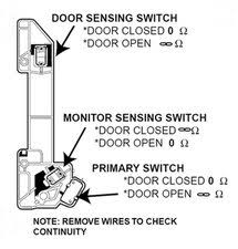 We did not find results for: Solved Door Contact Preventing Microwave From Running Ge Microwave Oven Ifixit