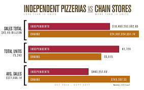 The 2018 Pizza Power Report A State Of The Industry