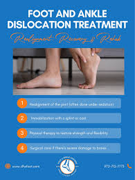 Image result for Ankle Dislocation