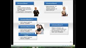 Die lohnsteuer in den lohnsteuerklassen i, ii und iv bis vi) mehr als 972 €/jahr (81 €/monat) oder bei zusammenveranlagung (bzw. Lohnsteuerklassen Youtube