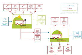 100 leo = 202.52 eur. Changing Transport
