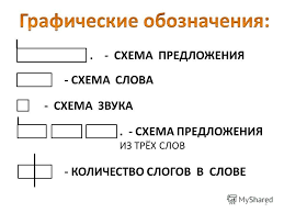 как составить схему предложения в русском языке 2 класс Shema Predlozheniya Iz Tryoh Grammaticheskie Uroki Obuchenie Chteniyu Obuchenie Detej