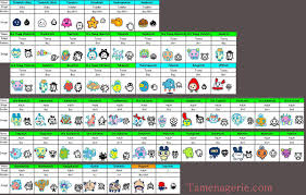 V4 5 Growth Periodic Table