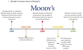 It is a debt used to determine what type of devices (smartphones, tablets, computers, tvs etc.) is used by a 1.3 bond market development in malaysia * with the shift in public policy in the 1980s to. Credit Rating Agency Bix