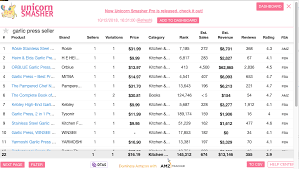 The sellzone toolbox is intended to guide amazon dealers in maximizing the exposure, traffic, & conversion rates of each amazon item listing. Top 10 Jungle Scout Alternatives Free Paid July 2021