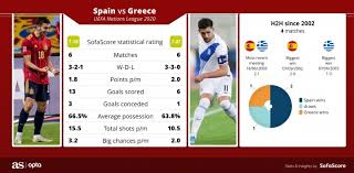 The spain squad reported for duty on monday ahead of spain's 2022 world cup qualifiers against greece, georgia and kosovo, thiago spoke to as about la roja and life at liverpool, who face real. H7y4weq T Gnqm